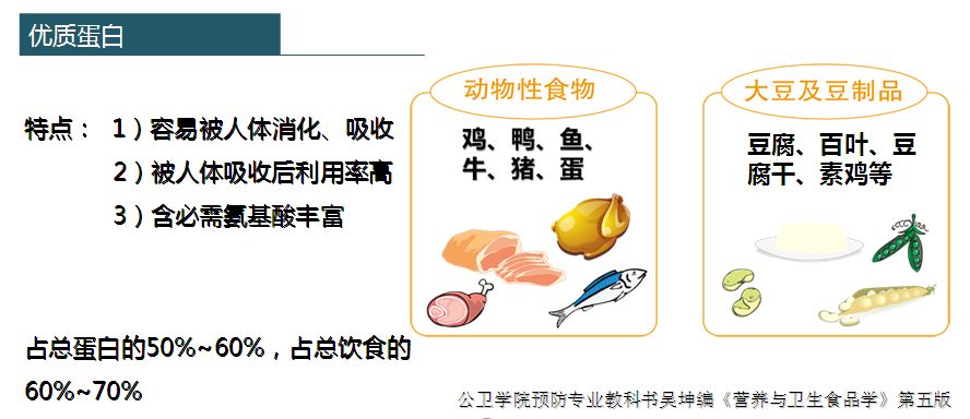 慢性肾功能衰竭(尿毒症)饮食管理