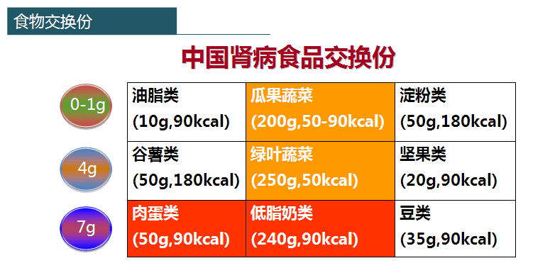 苯丙酮尿症饮食图片